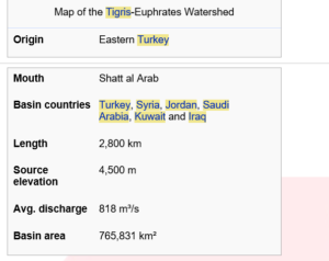 details Euphrates River